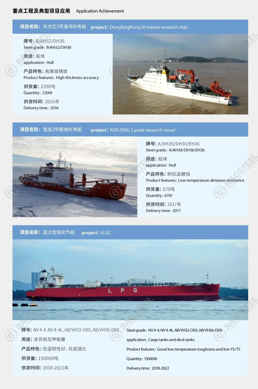 Baosteel Shipbuilding Application